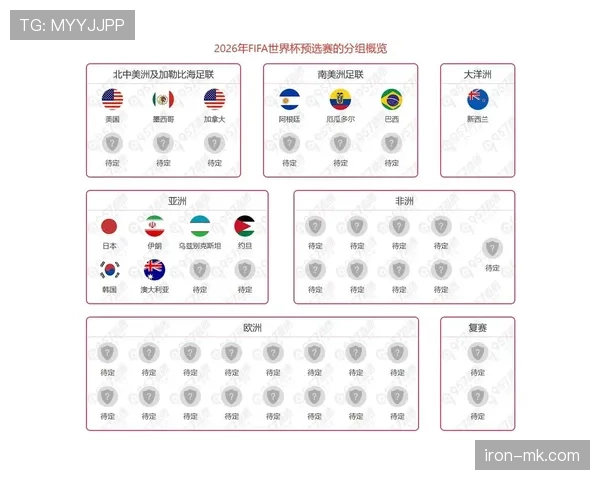 日本队世预赛表现稳健，提前锁定世界杯晋级名额引关注