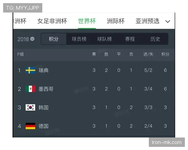 德国7-1库拉索：世界杯小组赛大比分战报